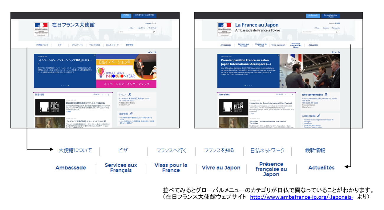 フランスに学ぶビジネスコミュニケーション術