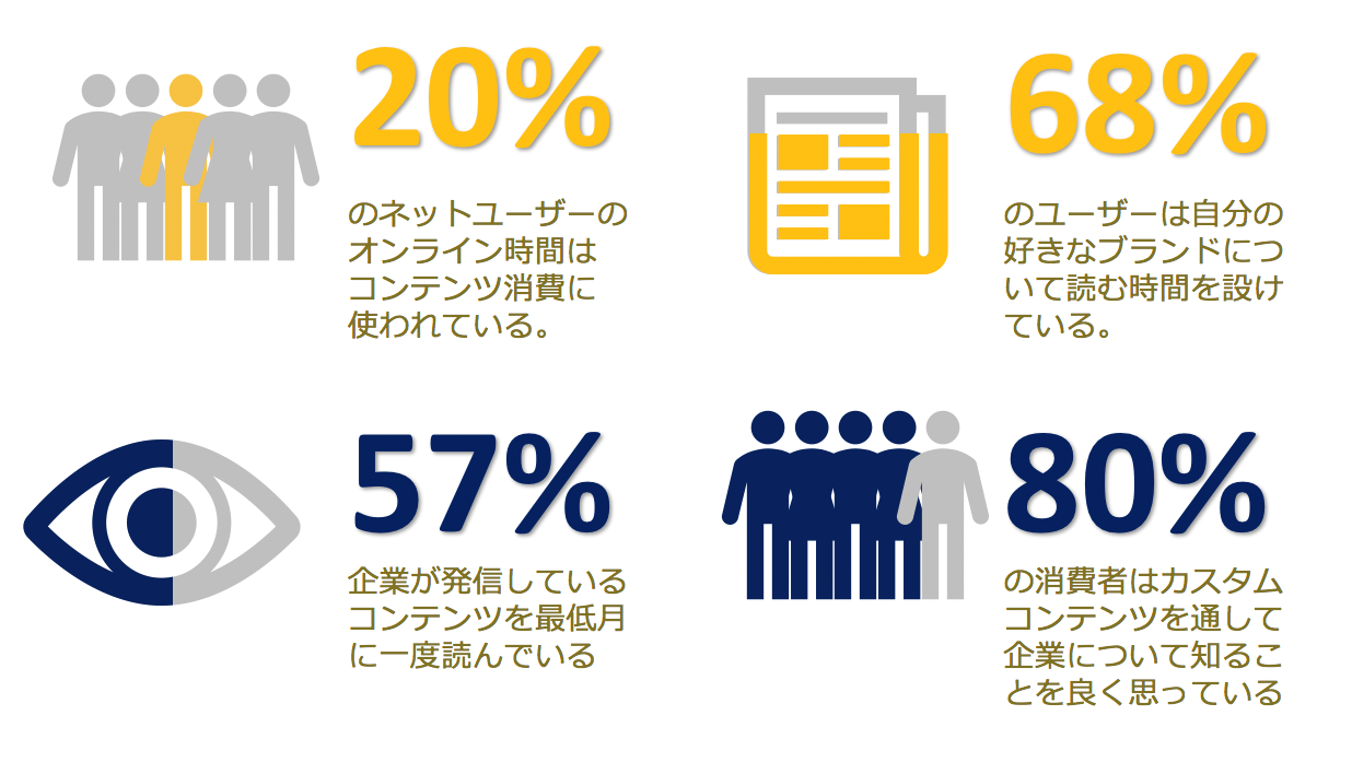 コンテンツ配信の重要性：デジタルコミュニケーションがもたらすコンテンツを通したブランド作り