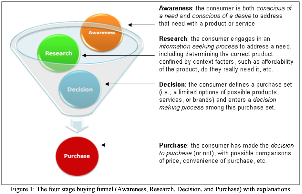 ブランディングの新時代が求めるコミュニケーションの重要性